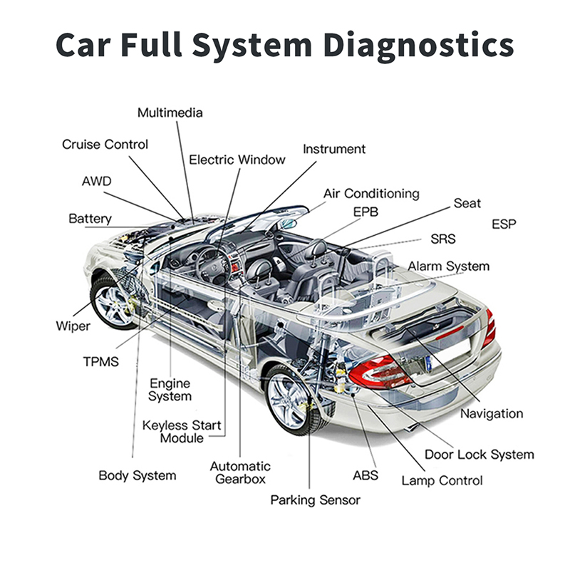 Sıcak Satışta OBD2 Araba Teşhi - Obd2 Scanner incelemesi ve fiyatı