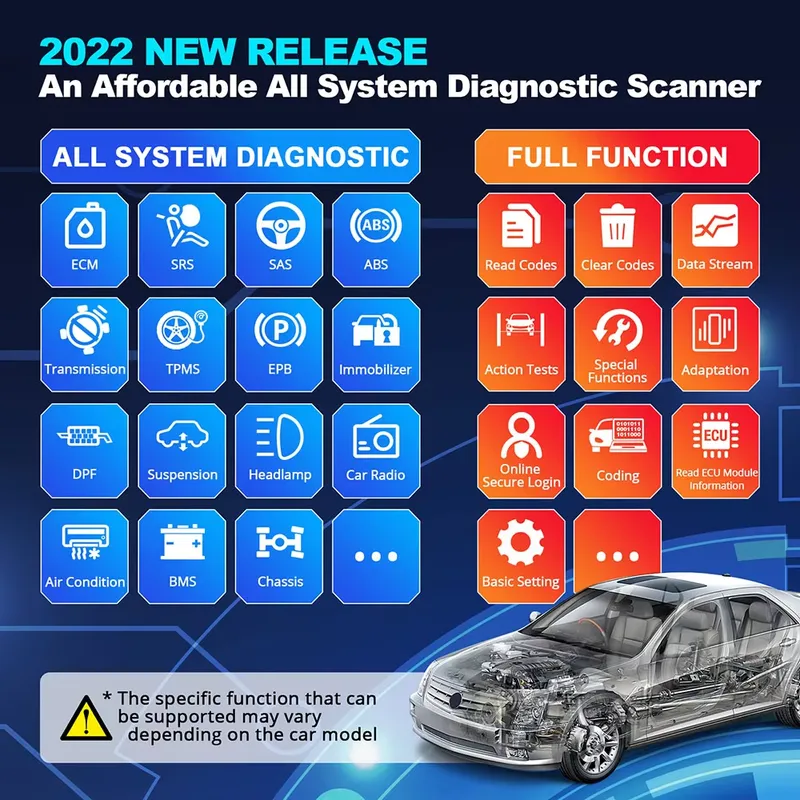 Thinkdiag 2 Teşhis Cihazı OBD2 - Obd2 Scanner incelemesi ve fiyatı
