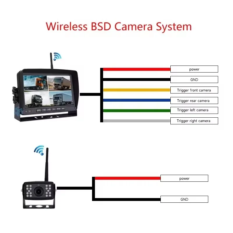 720P Kablosuz RV Geri Görüş Ka - Rear Camera For Car incelemesi ve fiyatı